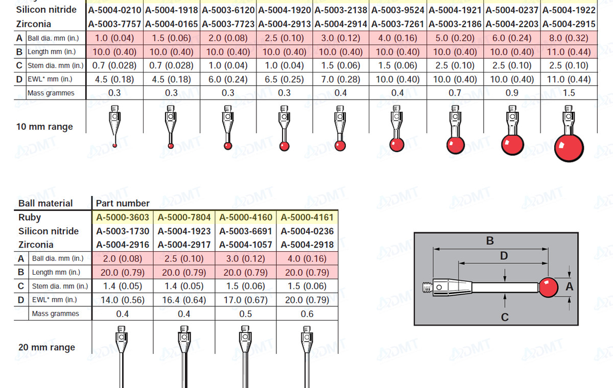레니쇼(Renishaw) M2 나사 스틸 스타일러스(Stylus)
