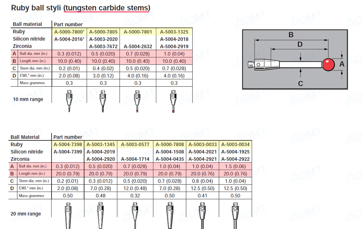 레니쇼(Renishaw) M2 나사 초경 스타일러스(Stylus)