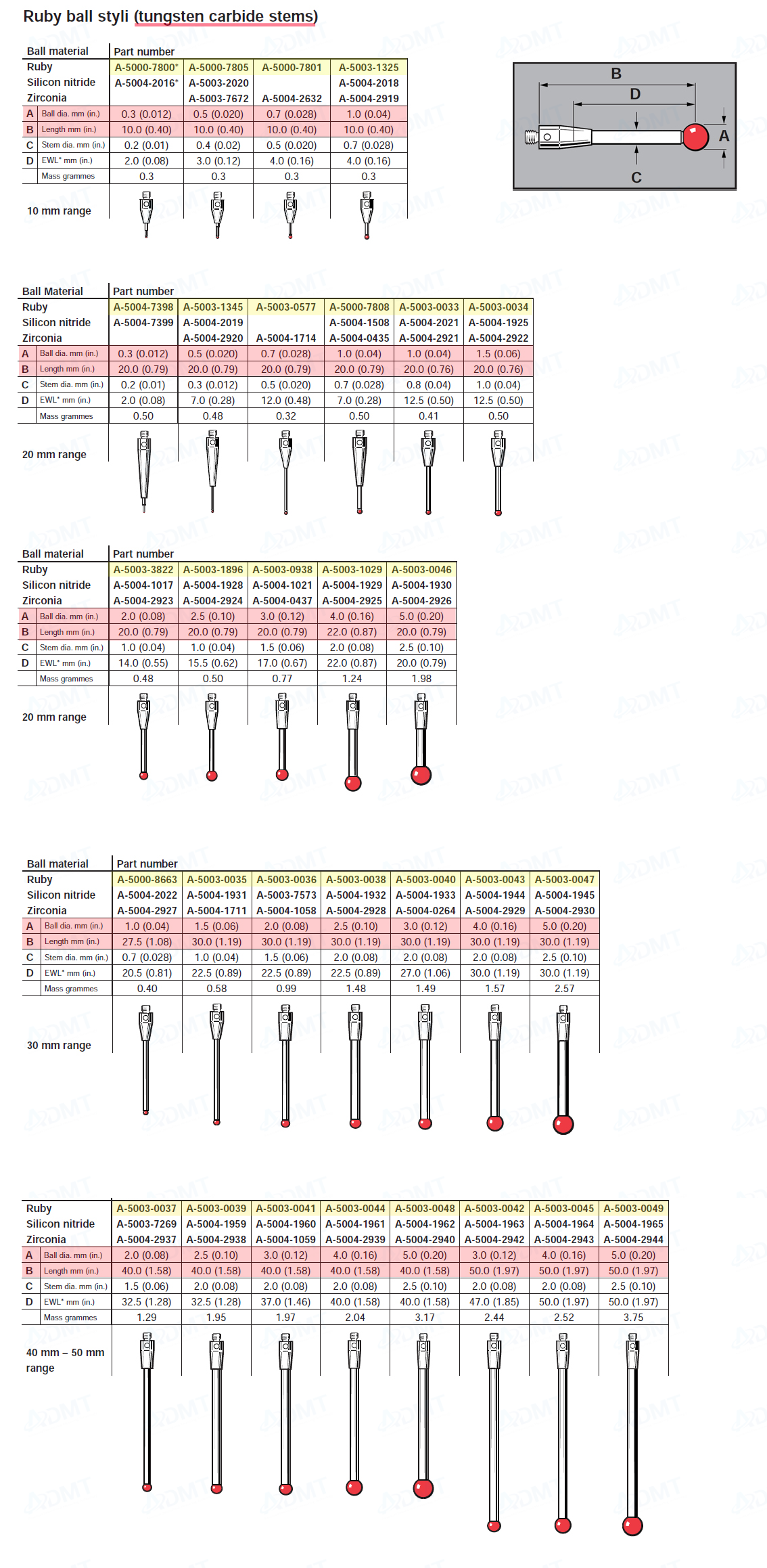 3차원측정기용 레니쇼(Renishaw) M2 나사 초경 스타일러스(Stylus)
